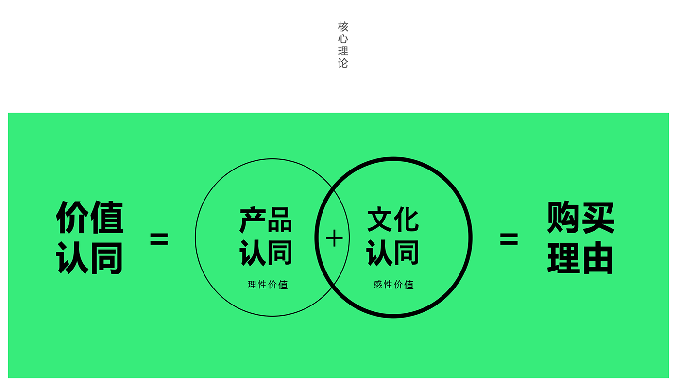 西安品牌策劃，品牌策劃公司，品牌設(shè)計公司，西安品牌設(shè)計