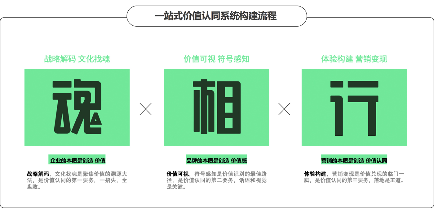 長(zhǎng)沙品牌策劃公司，長(zhǎng)沙品牌設(shè)計(jì)