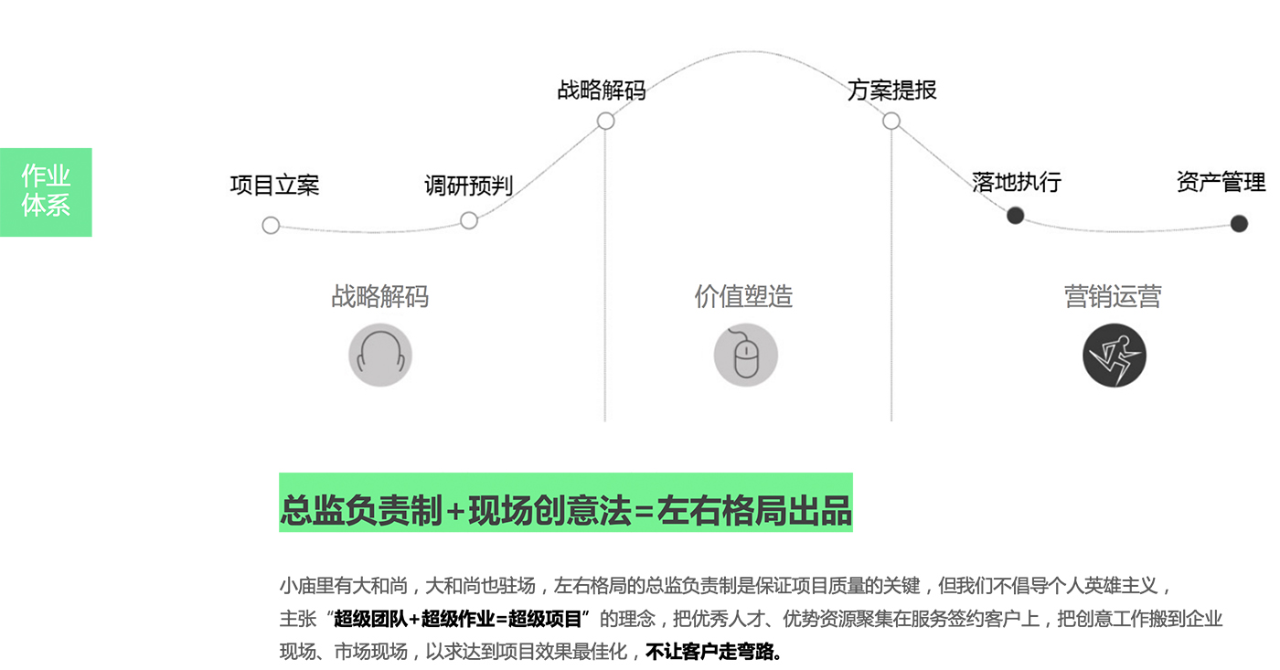 廣州品牌策劃，廣州廣告設(shè)計公司，廣州品牌設(shè)計